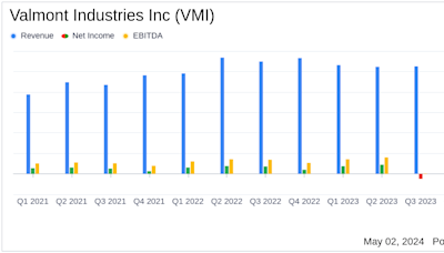 Valmont Industries Inc (VMI) Q1 Earnings: Surpasses EPS Estimates, Raises 2024 Guidance