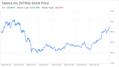 Decoding Natera Inc (NTRA): A Strategic SWOT Insight