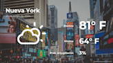 Nueva York: pronóstico del tiempo para este sábado 25 de mayo - El Diario NY