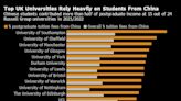 Crackdown on Chinese Students Raises Fears for UK Tech Ambitions