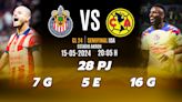 Chivas vs América; horario y dónde ver Semifinal IDA Liga MX 2024