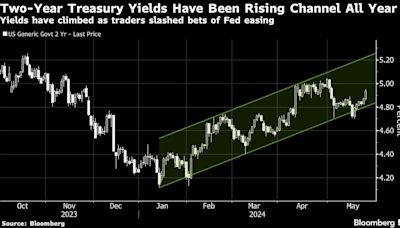 Stocks Rise on Hopes Inflation Pressures Will Ease: Markets Wrap