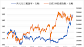 《日股》擔憂財政及企業財報 日經指數下跌0.56%