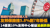 【跌到懷疑人生】友邦保險業績好 股價仍挫5.8%創7年新低 14億買10%友邦中心權益加劇跌勢？ | BusinessFocus