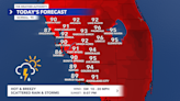 Hot and breezy with scattered rain and storms this afternoon and evening