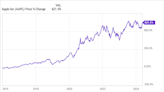 Warren Buffett Once Referred to Apple As the Best Business in the World. So Why Did He Just Sell 116 Million Shares?