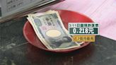 日本央行考慮結束負利率 日圓換匯0.218元寫下近2月最貴