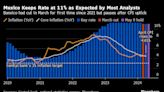 Mexico Central Bank Keeps Rate at 11% as Inflation Speeds Up