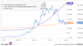 Is Riot Blockchain a No-Brainer Buy After the Bitcoin Halving?