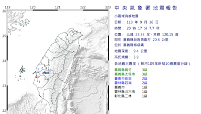 快訊/嘉義布袋20：17發生規模3.9極淺層地震！最大震度3級