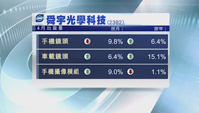 【營運數據】舜宇4月手機鏡頭出貨量按年升逾6%