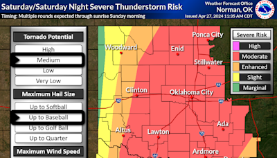 Tornadoes confirmed on the ground west of Wichita Falls