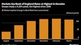 Operadores apuestan Inglaterra subirá tasa a máximo desde 1998