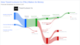 Travel+Leisure Co's Dividend Analysis