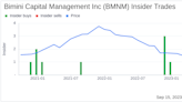 Insider Buying: Robert Dwyer Acquires 16,105 Shares of Bimini Capital Management Inc
