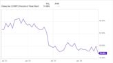 Why Shares of Chewy Stock Soared This Week