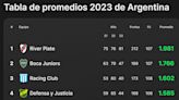Copa de la Liga Profesional: así quedaron las posiciones, con la Copa Libertadores, la Sudamericana y el descenso en el horizonte