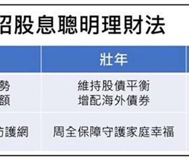 發揮股息價值 凱基證券聰明兩招財富增加＋保障