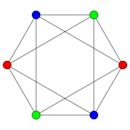 Multipartite graph