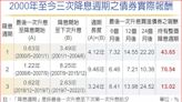 高利環境下 趁機布局投等債 - 投資理財