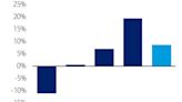 CHART OF THE DAY: Millennials are feeling the pain of higher interest rates much more than baby boomers