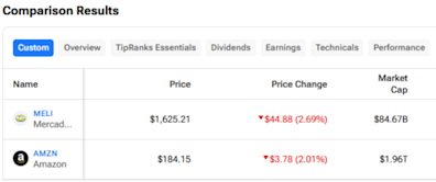 MELI vs. AMZN: Which E-Commerce Stock Is the Better Buy?