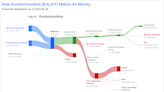 Essilorluxottica's Dividend Analysis