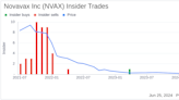 Insider Sale: Director James Young Sells Shares of Novavax Inc (NVAX)