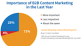 How to do B2B content marketing the right way (with 5 examples)