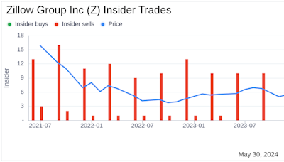 Insider Sale: CFO Jeremy Hofmann Sells Shares of Zillow Group Inc (Z)