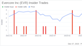 Insider Sell Alert: Director Richard Beattie Sells 6,522 Shares of Evercore Inc (EVR)