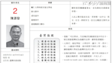 選舉公報出爐！他提「雜種優勢」成最狂政見 這位候選人花20萬登求婚啟事