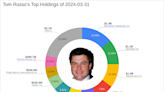 Tom Russo's Strategic Moves in Q1 2024: A Closer Look at Berkshire Hathaway's Adjustment