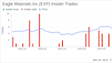Insider Sell: President of American Gypsum, Eric Cribbs, Sells Shares of Eagle Materials Inc (EXP)