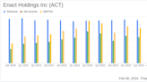 Enact Holdings Inc (ACT) Reports Solid Q4 and Full Year 2023 Earnings