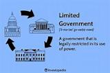 What Is a Limited Government, and How Does It Work?