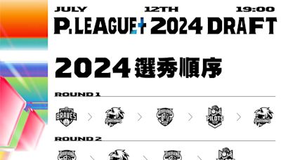 勇士、鋼鐵人交易為哪樁？ 知名球評：「這一隊」賺爛！