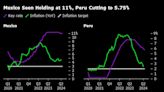 Mexico and Peru Likely Split on Rate Cut Decision: Day Guide