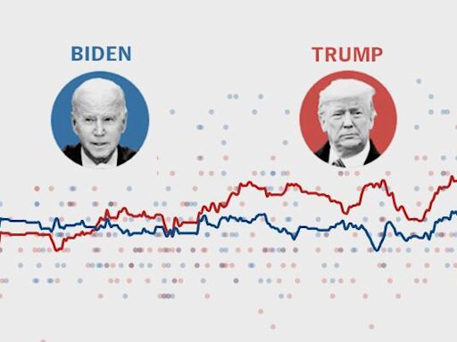 Elecciones en Estados Unidos: cómo están Joe Biden y Donald Trump en las encuestas