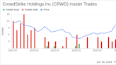 Insider Sale: Chief Security Officer Shawn Henry Sells Shares of CrowdStrike Holdings Inc (CRWD)