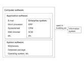 Enterprise Software