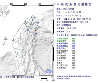 03:54花蓮4.5極淺層地震！最大震度3級 新北等8縣市有感