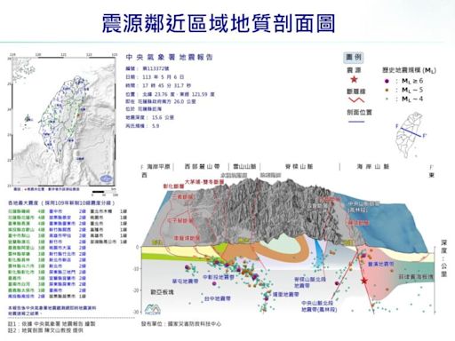 花蓮又發生2起規模5.9地震 氣象署：屬403餘震、南北應力調整所致