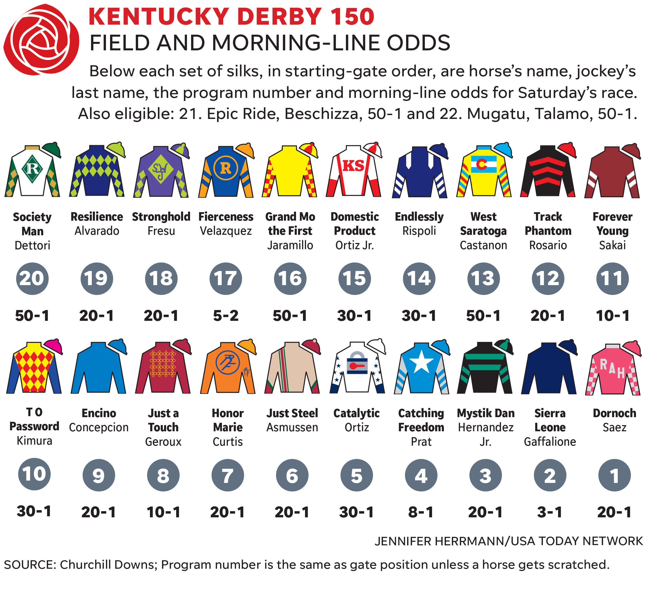 See full lineup of jockey silks for Kentucky Derby 2024 at Churchill Downs