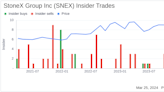 Insider Sell: Subsidiary CEO Philip Smith Sells 7,000 Shares of StoneX Group Inc (SNEX)