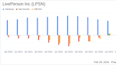 LivePerson Inc (LPSN) Reports Q4 Earnings: Revenue Beats Guidance Amidst Challenges