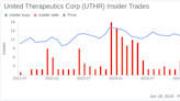 Insider Sale: Director Judy Olian Sells Shares of United Therapeutics Corp (UTHR)