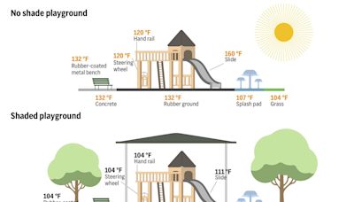 Blazing hot surfaces are a danger for catastrophic burn injuries in the urban desert Southwest