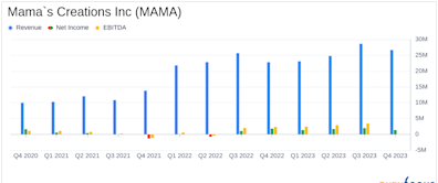 Mama's Creations Inc (MAMA) Surpasses Quarterly Revenue Estimates and Aligns with Annual EPS ...