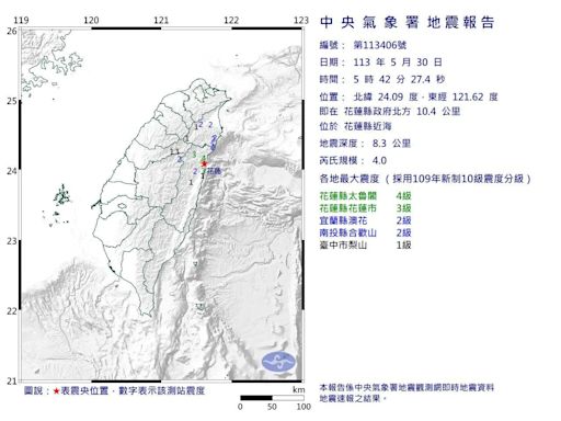 快訊/一早地牛又翻身！花蓮發生規模4地震 最大震度4級